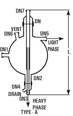 Best , Top, We serve the Long Lasting,  Decantors Vessels for immiscible liquid, Decantors Vessels Wide range Canada, USA in North America, Goel Scientific Glass 
